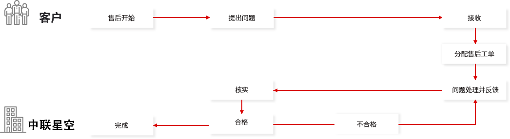 濟南(nán)網站運營維護